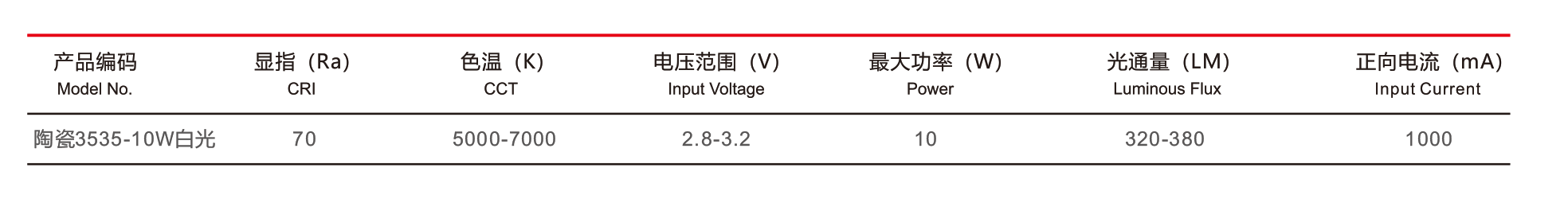 手電(dian)筒光源3535
