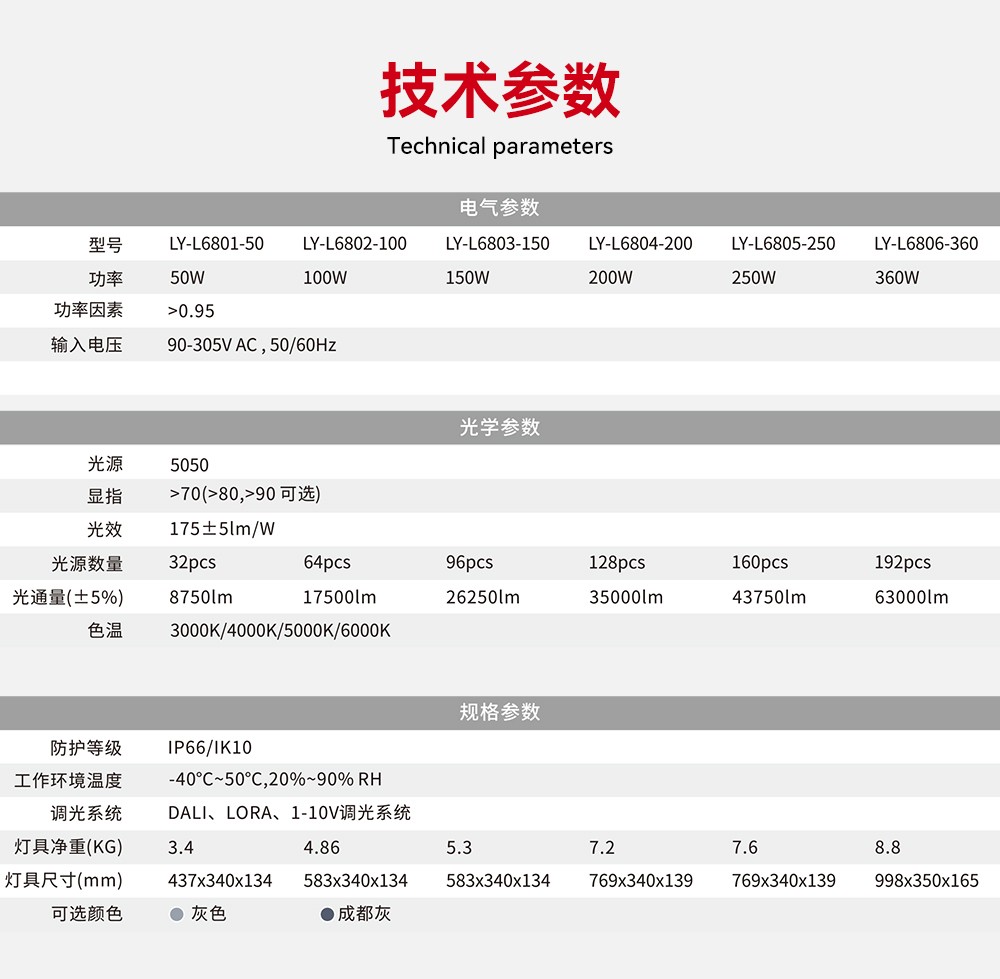 儲能(néng)式(shi)路燈