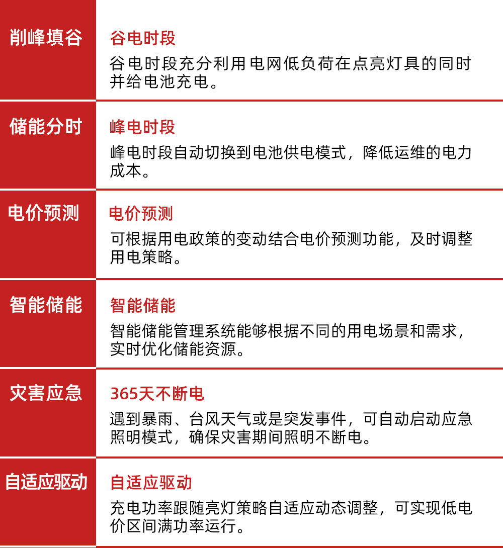 儲能(néng)式(shi)路燈